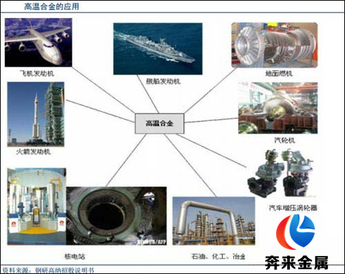 高溫合金應(yīng)用